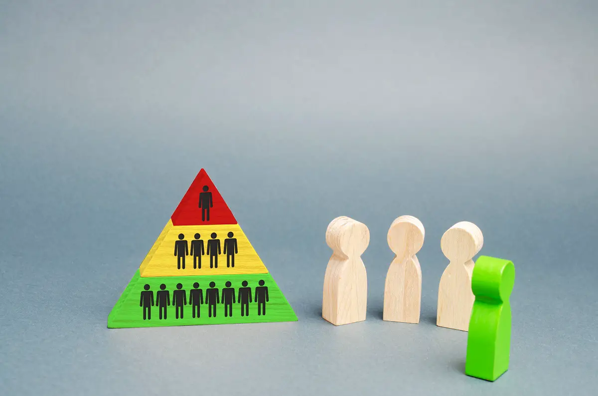 Maslow's Hierarchy In Marketing